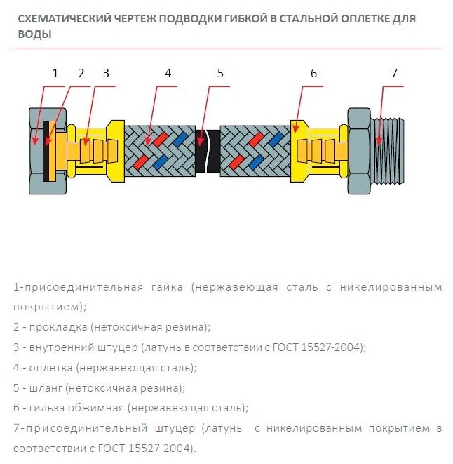 Подводка гибкая для воды ГИГАНТ 1/2" внутренняя резьба CTM CWGGF