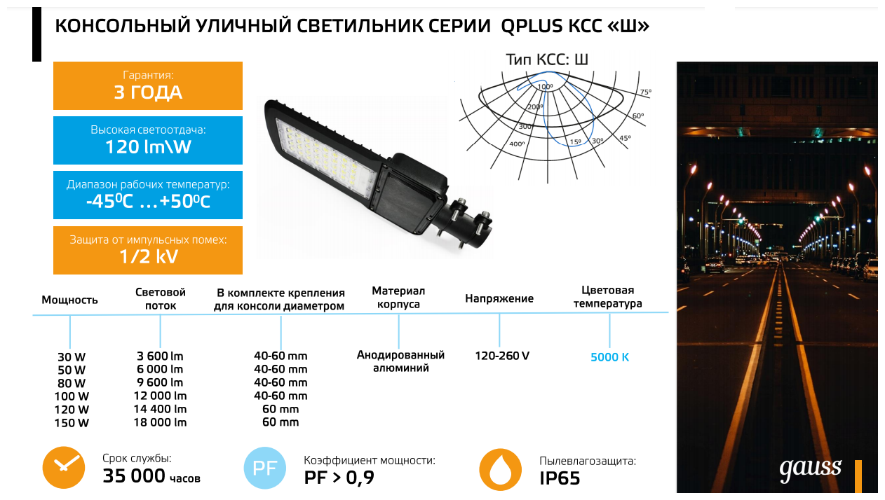 Светильник Консольный GAUSS Qplus , , черный - фото №2