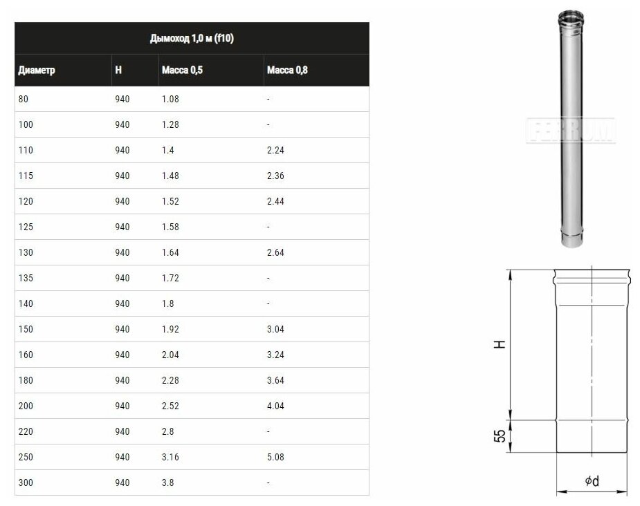 Дымоход 1,0м Ferrum (430 0,5 мм) Ф80 - фотография № 6