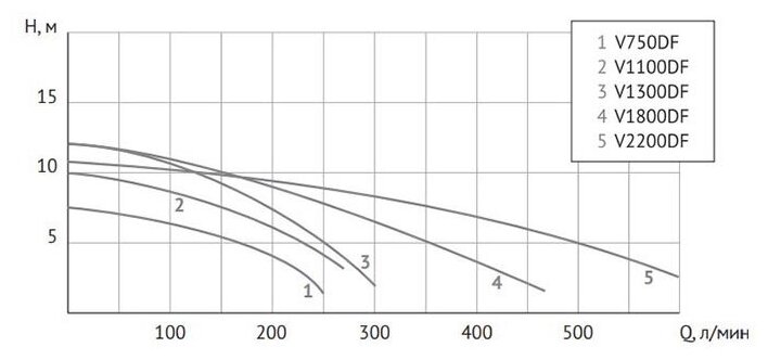 Фекальный насос FEKACUT V1100DF, 1100 Вт, кабель 6 м, Unipump 63948 - фотография № 3