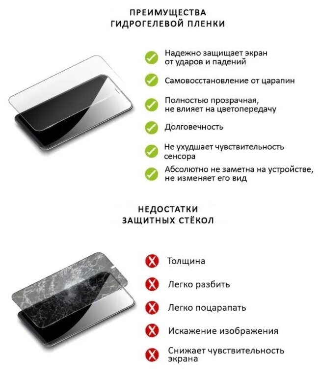 Гидрогелевая противоударная пленка Xflash для Apple iPod Touch глянцевая