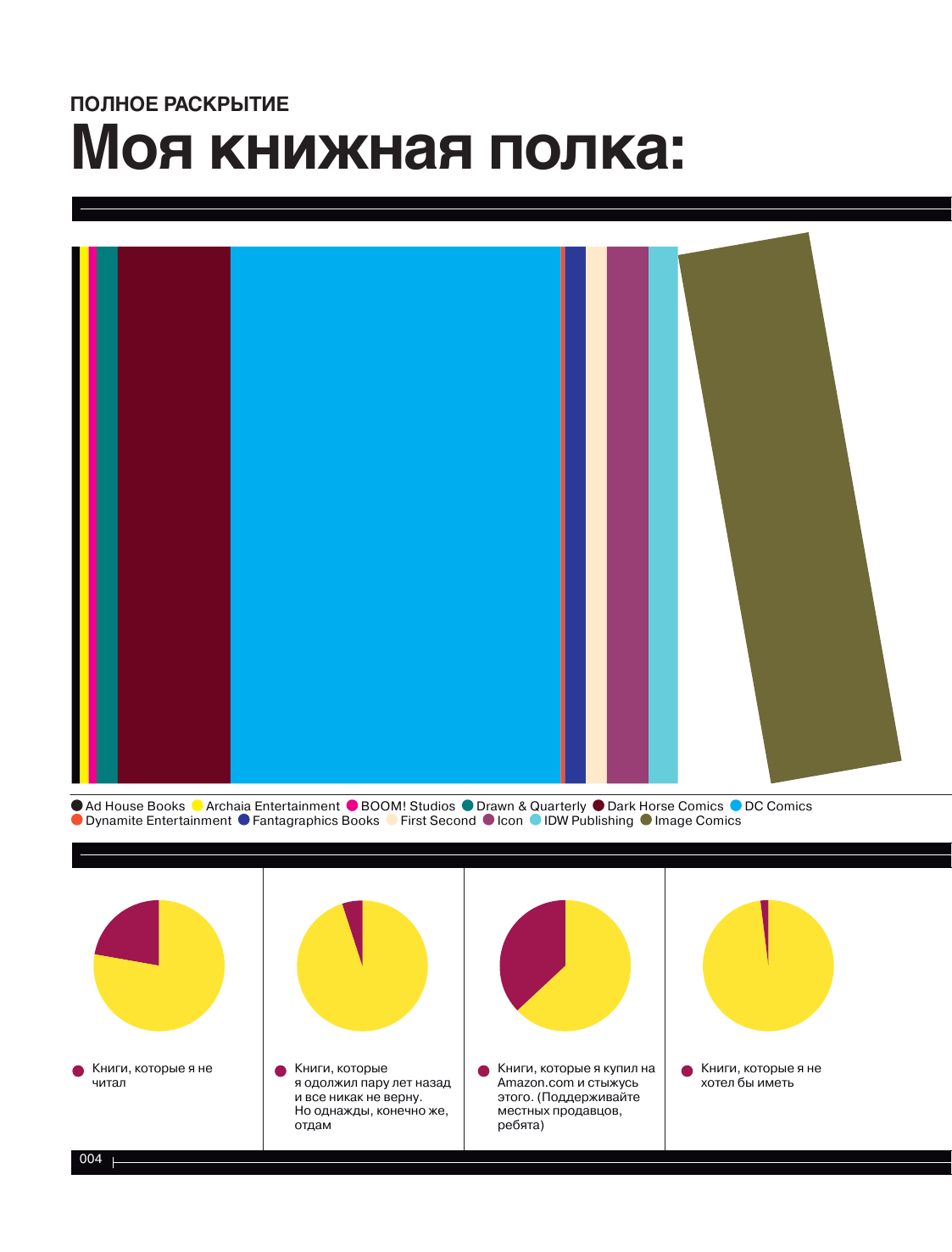 Super Graphic. Вселенная комиксов сквозь схемы - фото №5