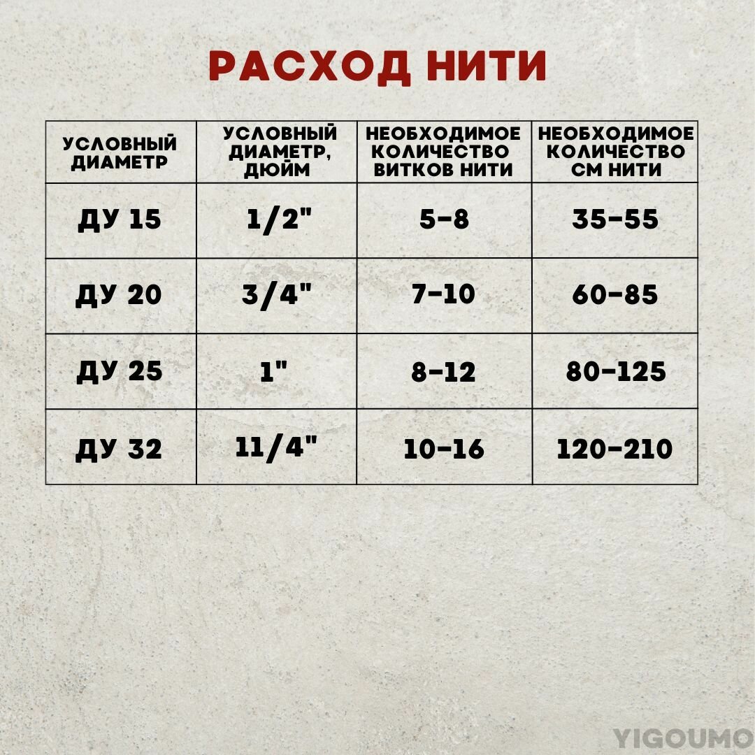 Нить сантехническая для резьбовых соединений / уплотнительная нитка для герметизации / подмотка для труб Нить YIGOUMO-A55 50м