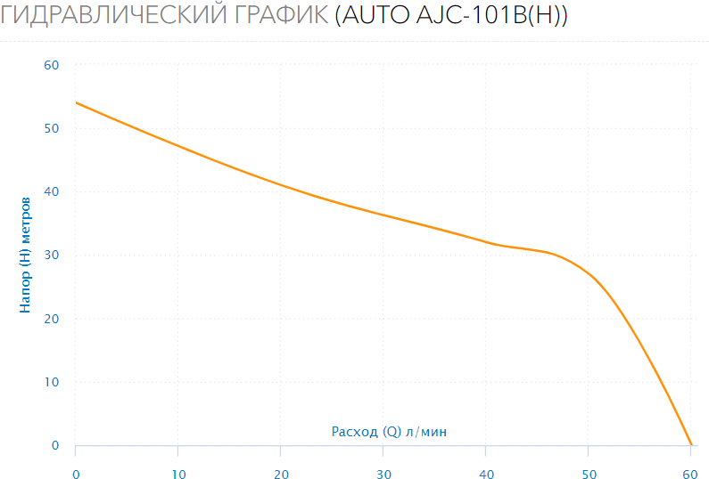 Насосная станция Aquario AUTO AJC-101B(H) - фото №9