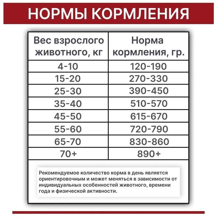 Сухой корм Родные корма 22/10 для взрослых собак крупных пород, курица, 16.38кг (1 пуд) - фото №9