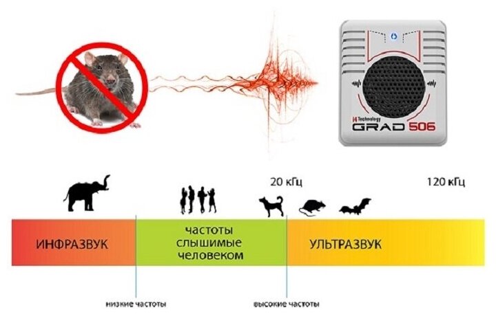 Ультразвуковой отпугиватель грызунов град 506 - фотография № 3