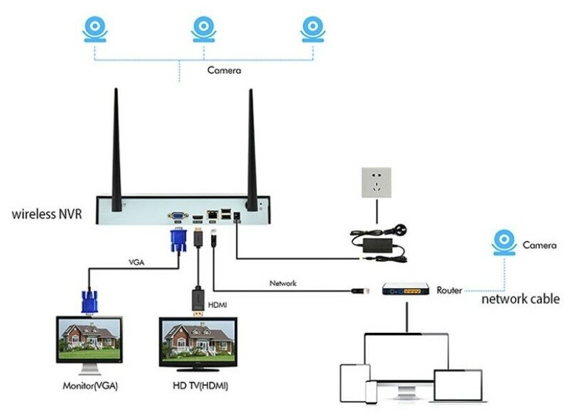 Wi-Fi комплект видеонаблюдения со звуком регистратор 4 камеры блоки питания XMeye | ORIENT NVR+4IPC 3M Wi-Fi