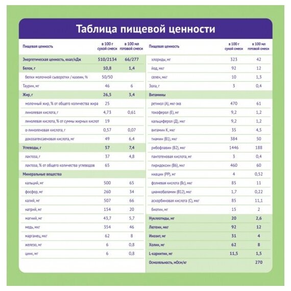 Смесь Nutrilak Кисломолочный 350 г - фото №15