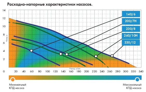 Насос дренажный Джилекс Фекальник 200/7Н 450Вт 12000л/час (в компл.:Переходник "Елочка" на три размера шланга 25/32/40мм) (5305) - фотография № 2