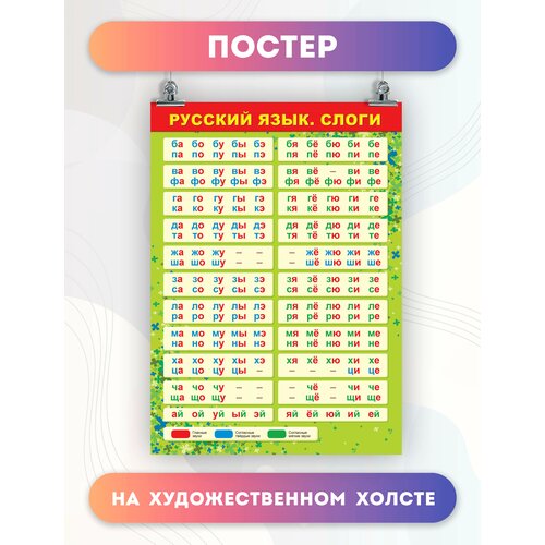 Обучающий постер Слоговая таблиц, чтение, слоги, русский язык (2) 60х80 см