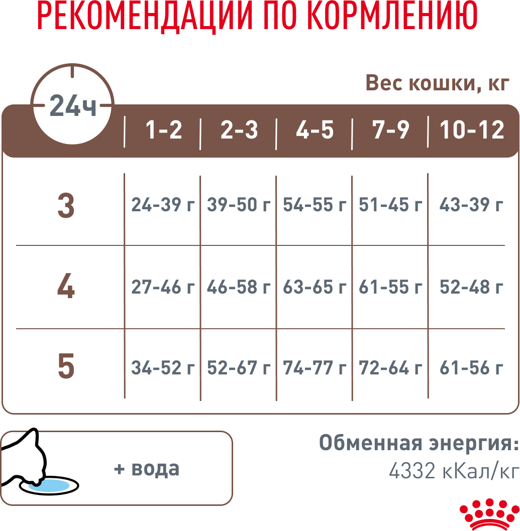 Royal Canin Gastrointestinal Kitten корм для котят при патологии ЖКТ (Диетический, 400 г.) Royal Canin Veterinary Diet - фото №7
