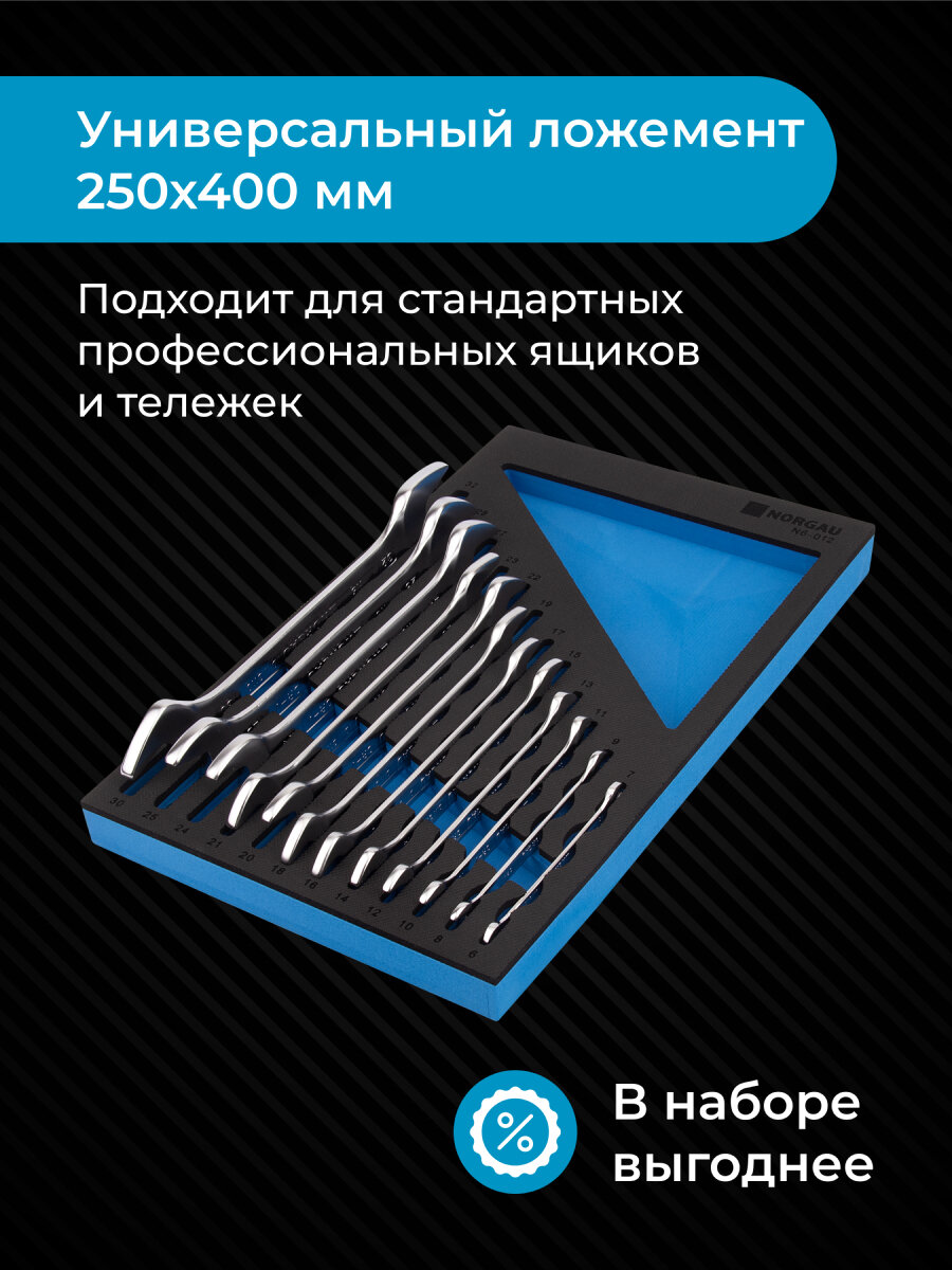 Набор гаечных ключей NORGAU Industrial, двусторонних рожковых, HРM High precision machining, 12 шт в ложементе