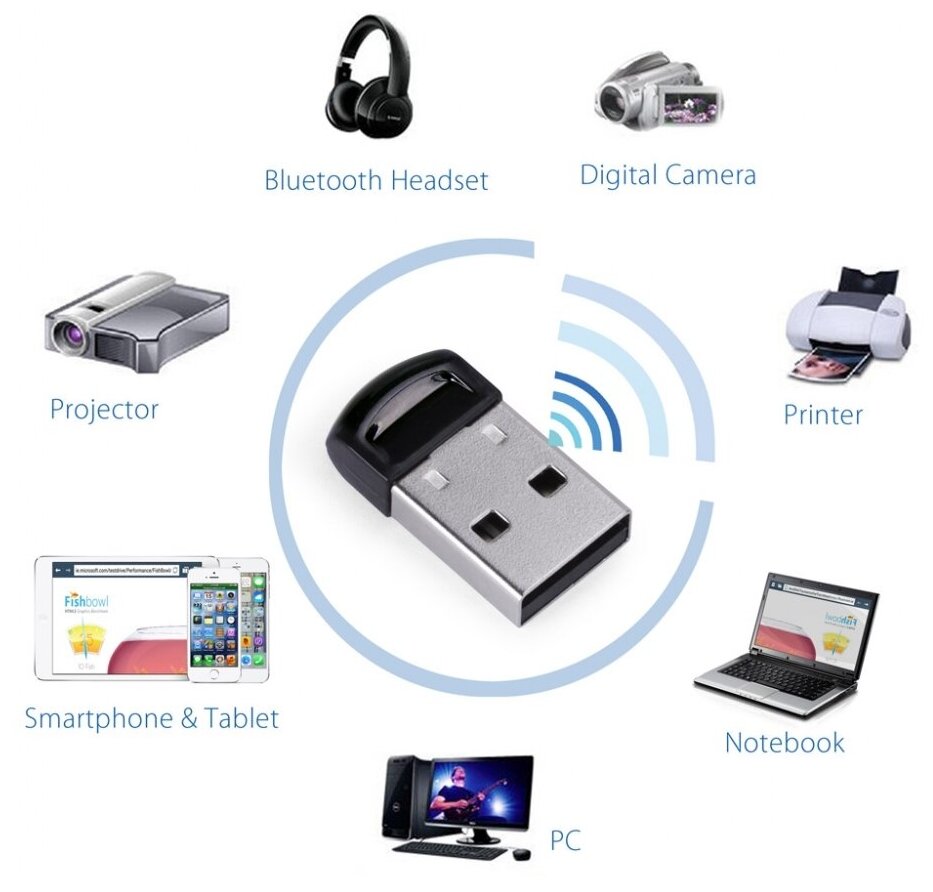 USB Bluetooth 4.0 адаптер Avantree DG40S