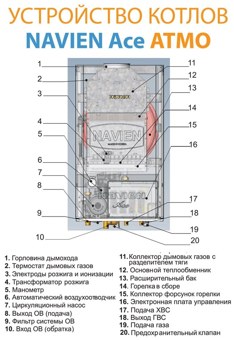 Котел газовый Navien ACE 13AN (НС-1205518) - фото №4