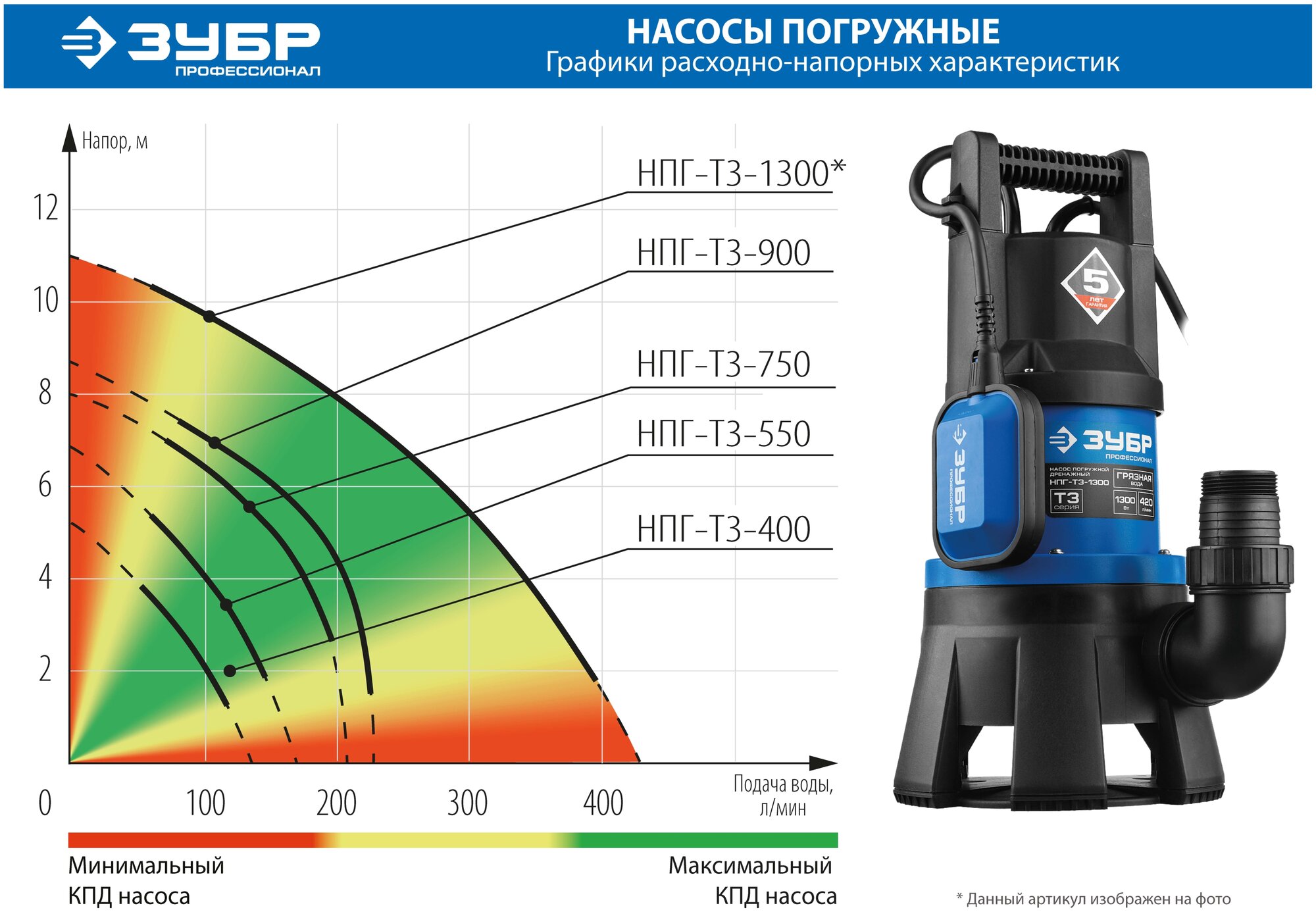 Дренажный насос ЗУБР НПГ-Т3-1300 (1300 Вт) —  в е .