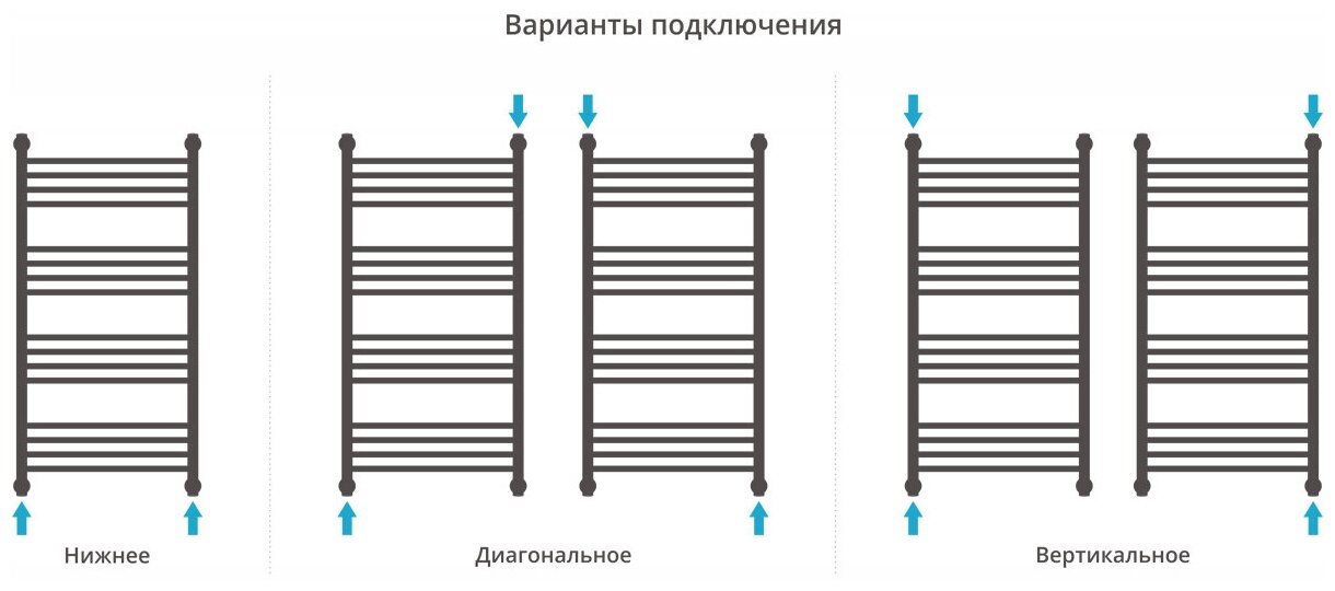 Водяной полотенцесушитель Сунержа Богема+ выгнутая, с креплением, резьба 1/2" внешняя, внутреннее полимерное покрытие, состаренная бронза - фотография № 2