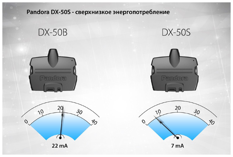 Автосигнализация Pandora DX 50S v2