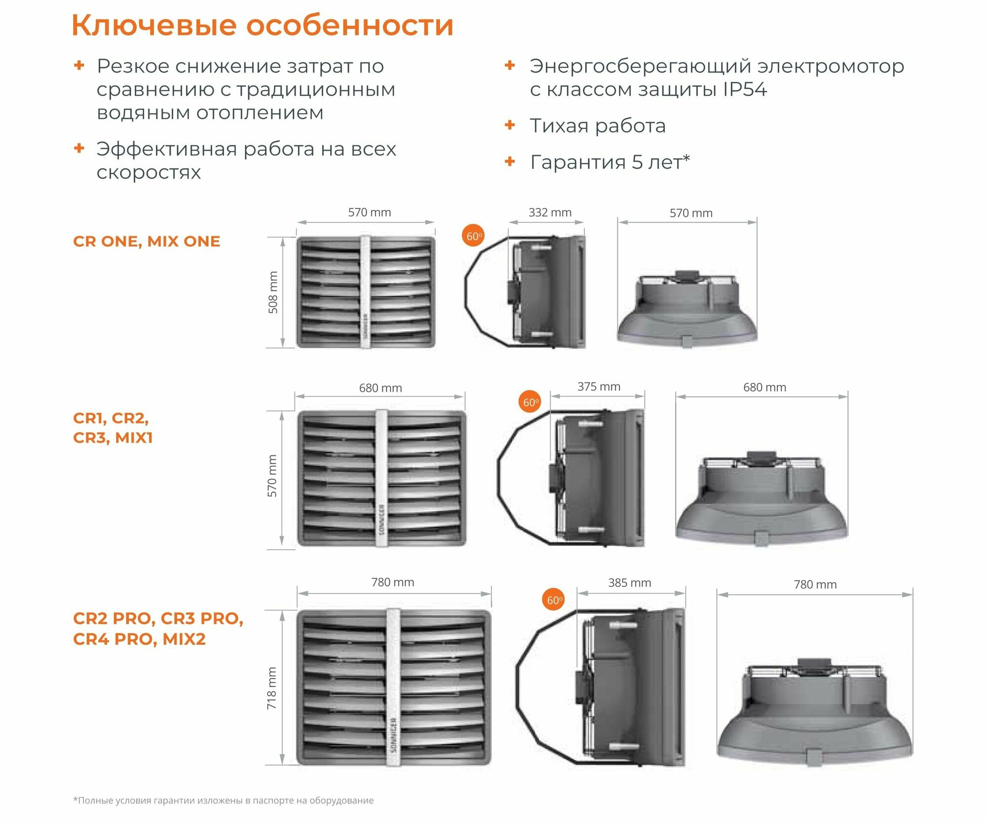 Тепловентилятор водяной Sonniger HEATER CONDENS CR4 PRO 120 кВт + Монтажная консоль - фотография № 2