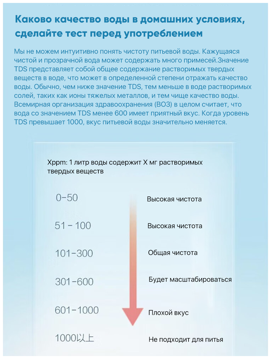 Картинки Тестер качества воды Mi TDS Pen, Xiaomi, белый, автоотключение, батарейки
