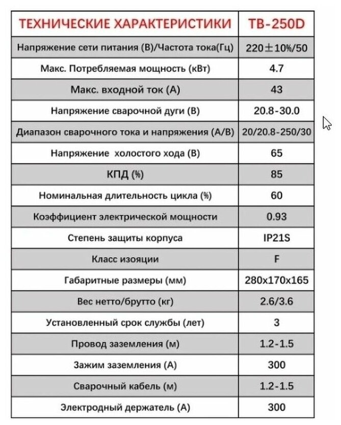 Сварочный аппарат EDON TB-250, 20-250A, инверторный БИТ - фото №5