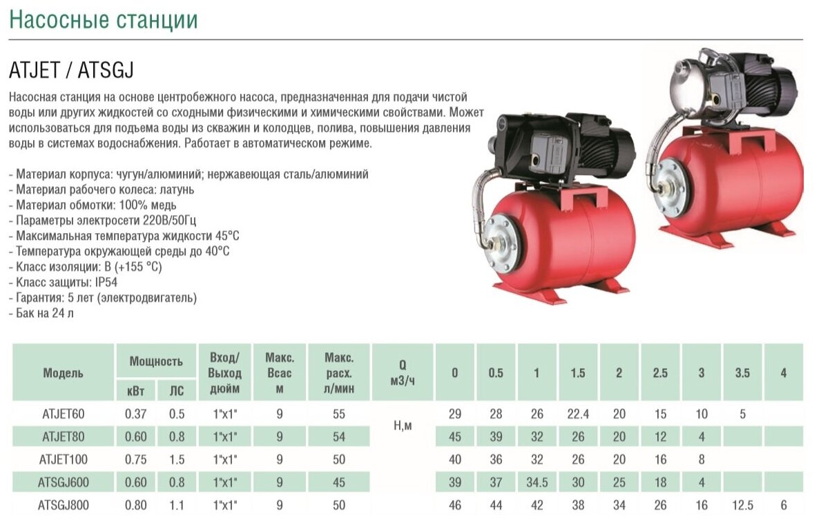 Насосная станция PUMPMAN ATSGJ800 - фотография № 3