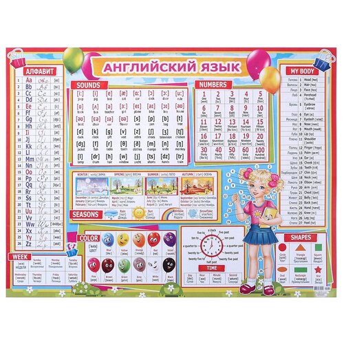 Обучающий плакат 