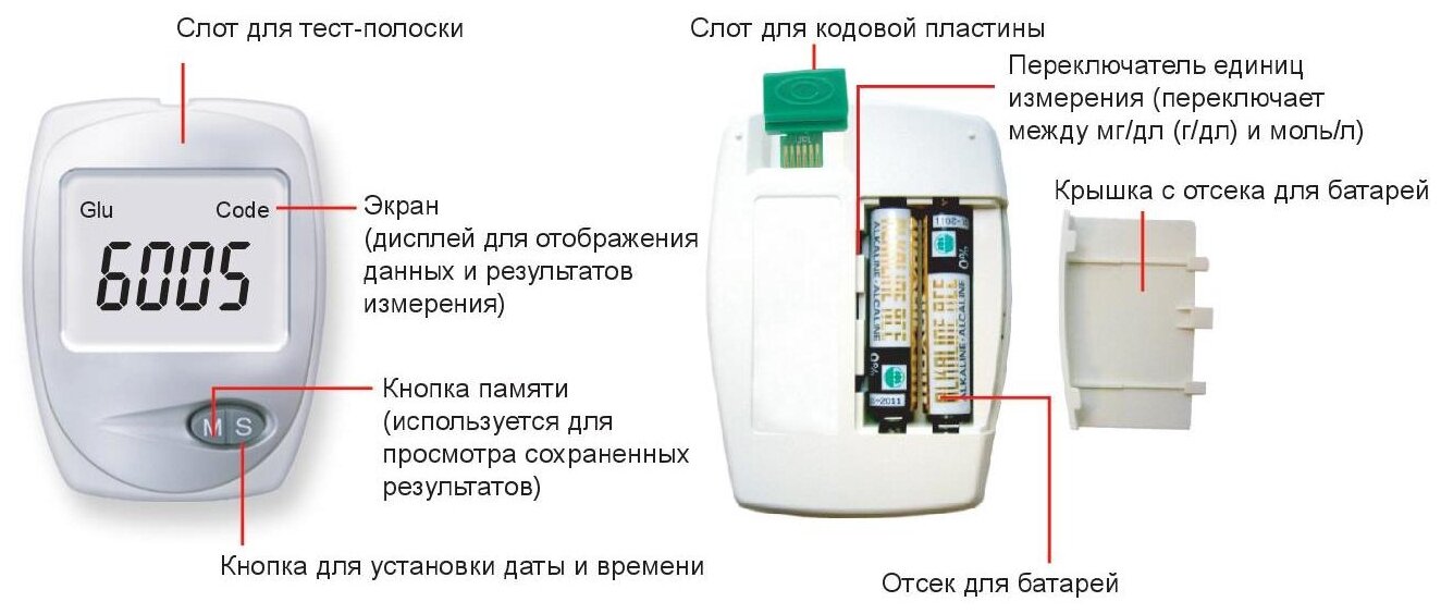 Анализатор крови EasyTouch GCHb