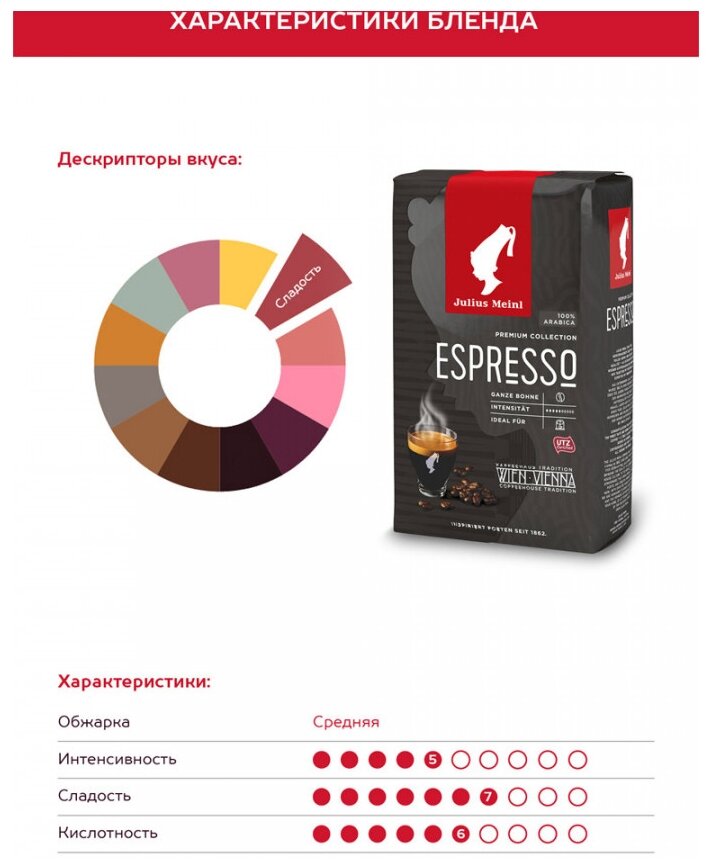 Кофе Julius Meinl Эспрессо Премиум Коллекция зерно 1 кг - фотография № 6