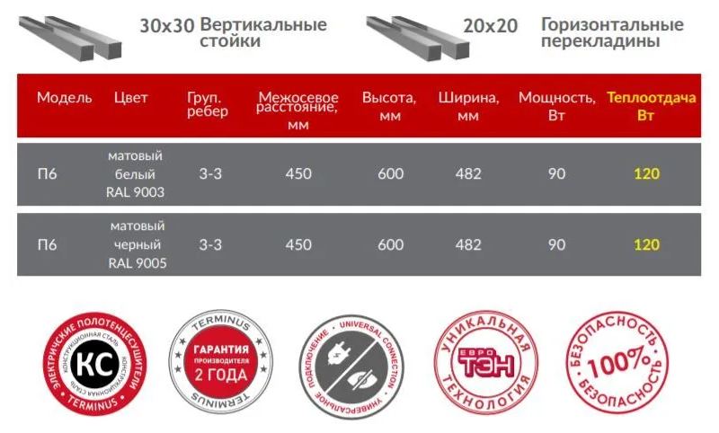 Полотенцесушитель электрический Terminus Ватикан П6 450x600, матовый чёрный - фото №5