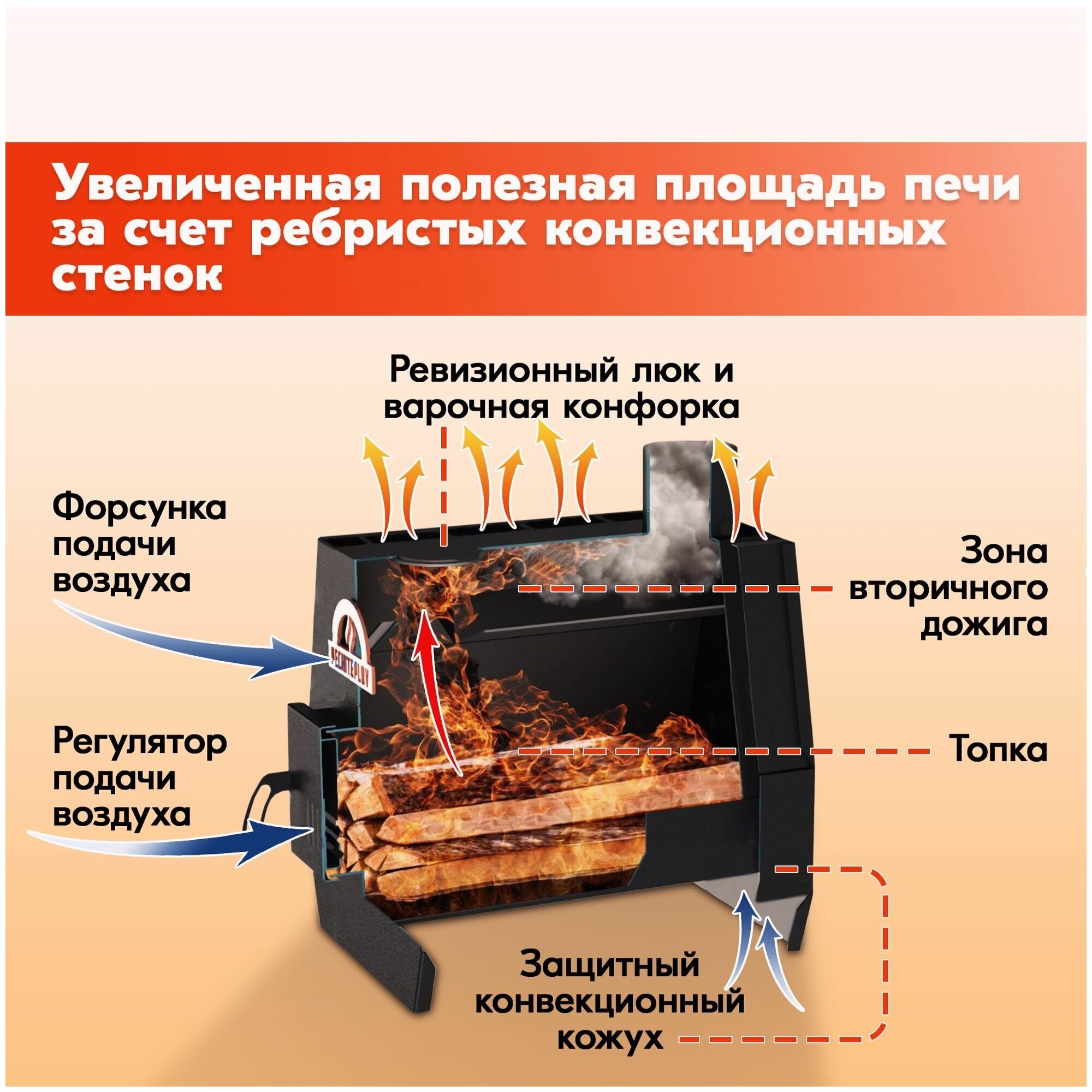 Отопительная печь PECHITEPLOV (графит) 50м3, 3 кВт, варочная печь, печи отопительные для дачи и гаража - фотография № 4