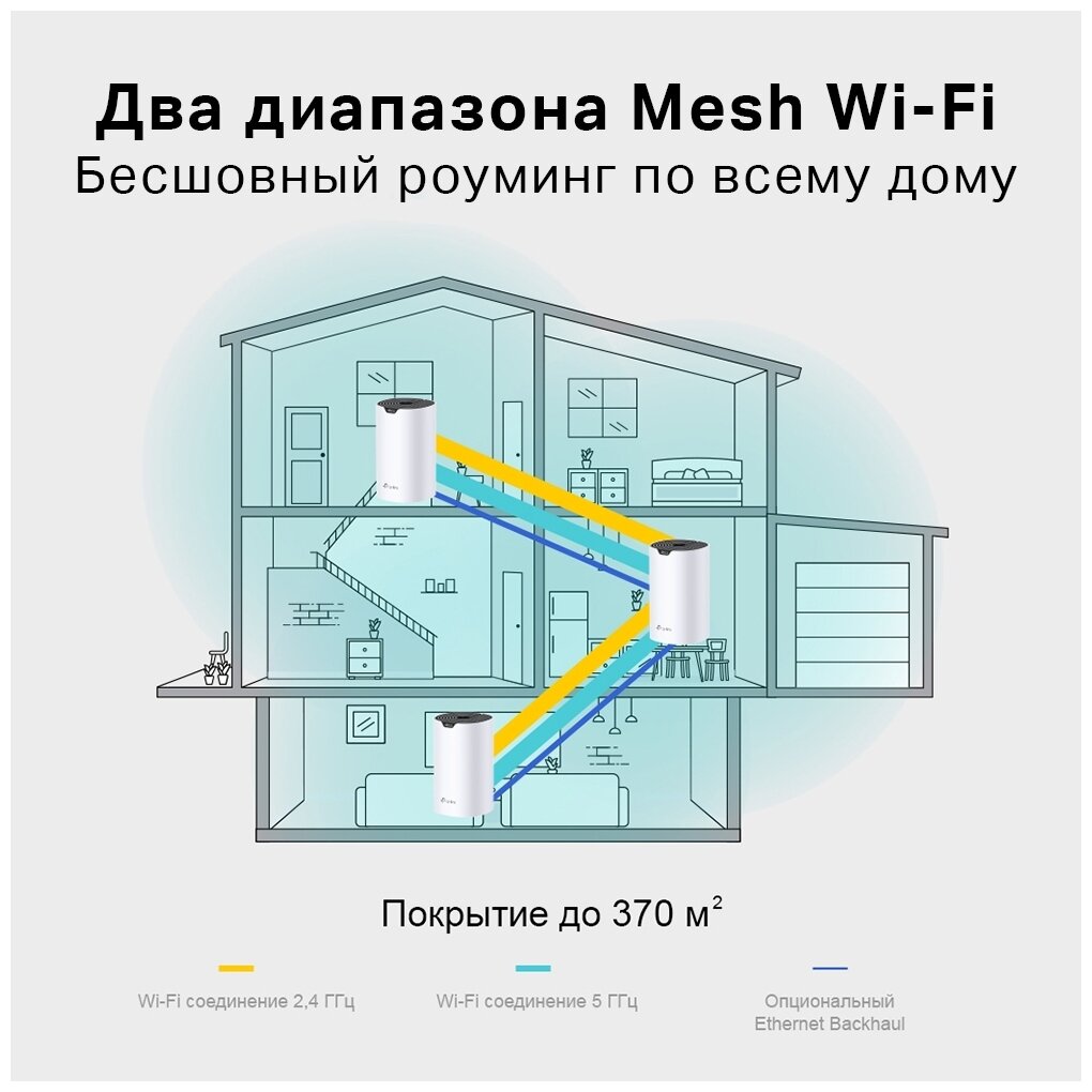 Точка доступа TP-LINK - фото №5