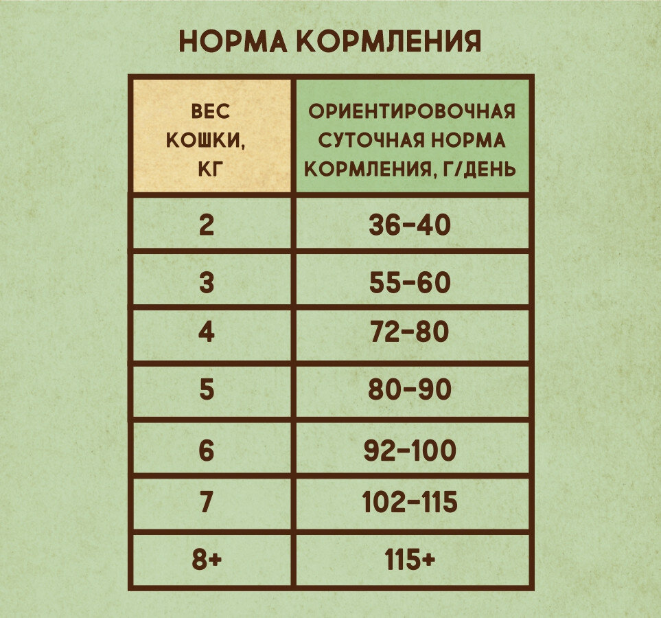 Dezzie Sterilized Cat сухой корм для взрослых стерилизованных кошек с курицей и говядиной - 10 кг — фото 1