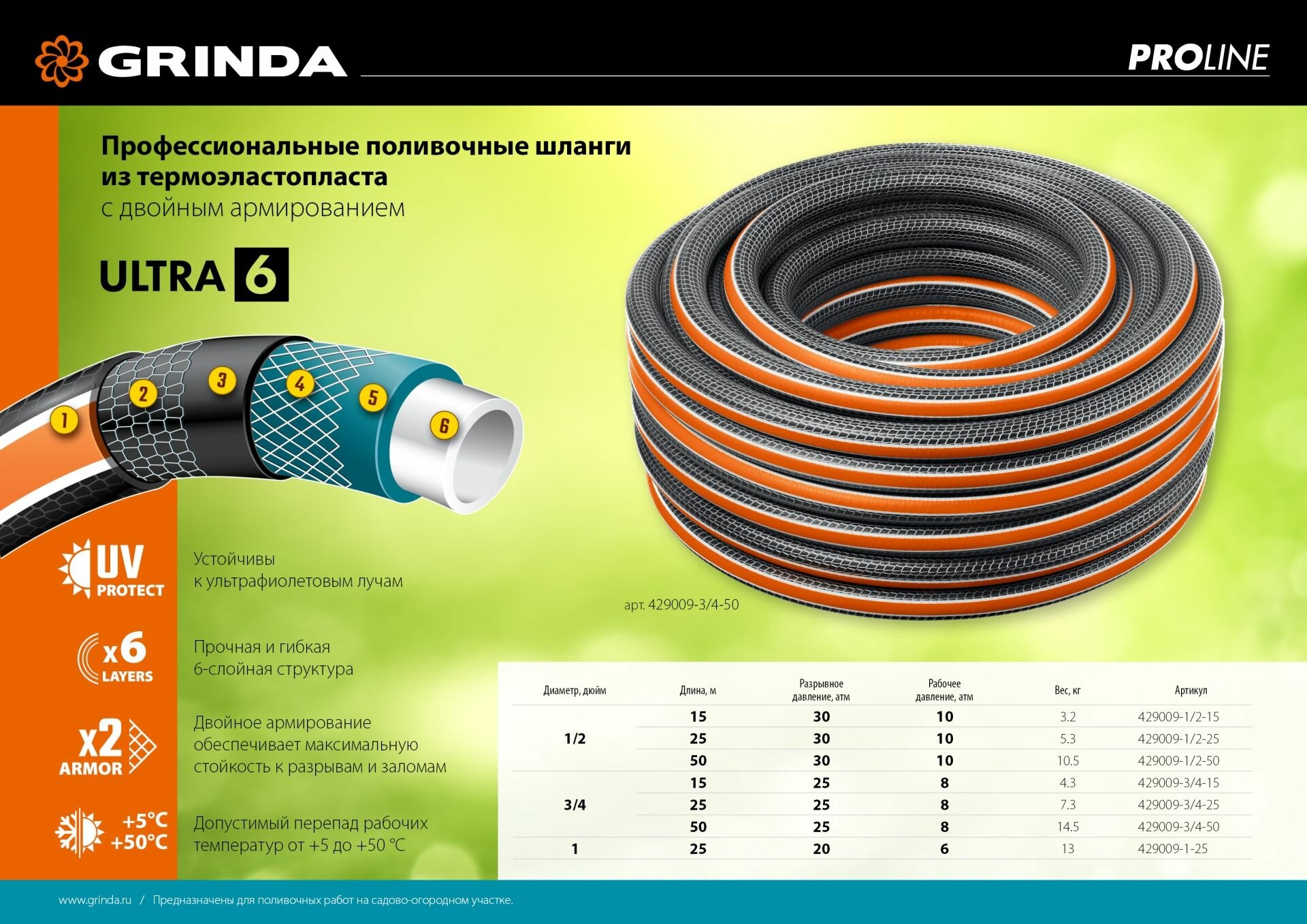 GRINDA ULTRA 6, 3/4 15 м 25 атм шестислойный, двойное армированиие, поливочный шланг PROLine (429009-3/4-15 — фото 1