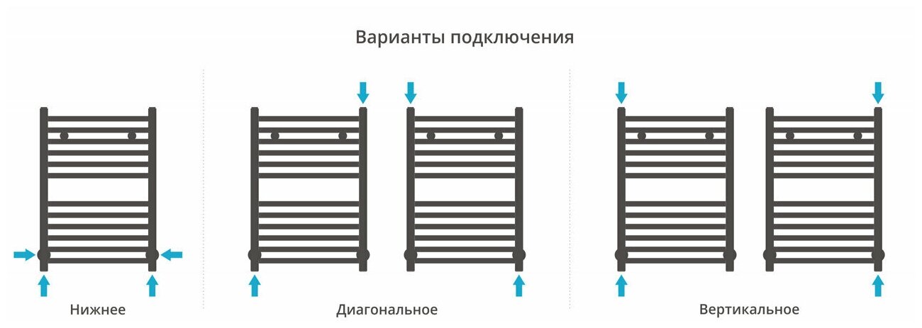 Водяной полотенцесушитель Сунержа - фото №6