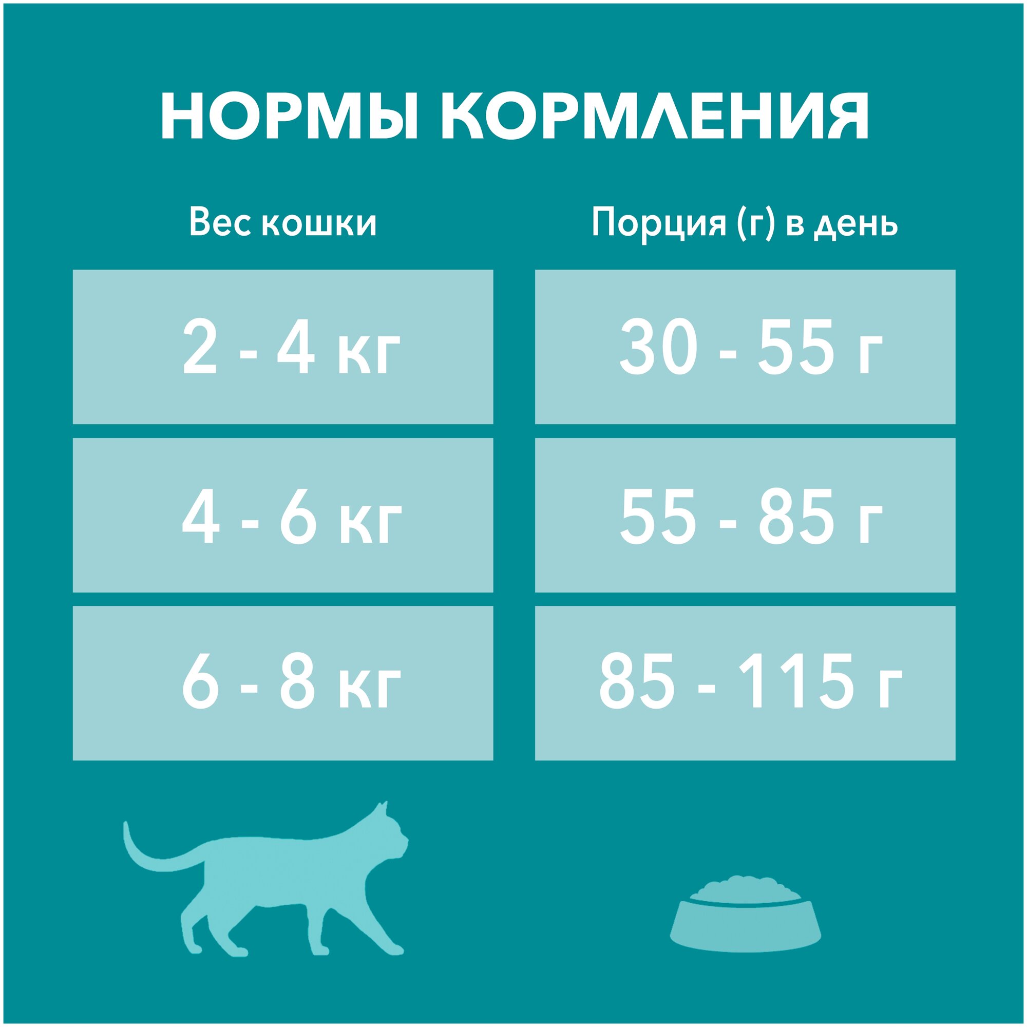 Сухой корм Purina ONE для кошек с чувствительным пищеварением, с индейкой и рисом, 1,5 кг - фотография № 10
