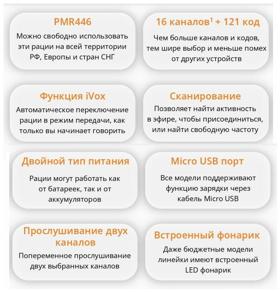 Комплект из двух радиостанций Decross DC43 Yellow Twin EU