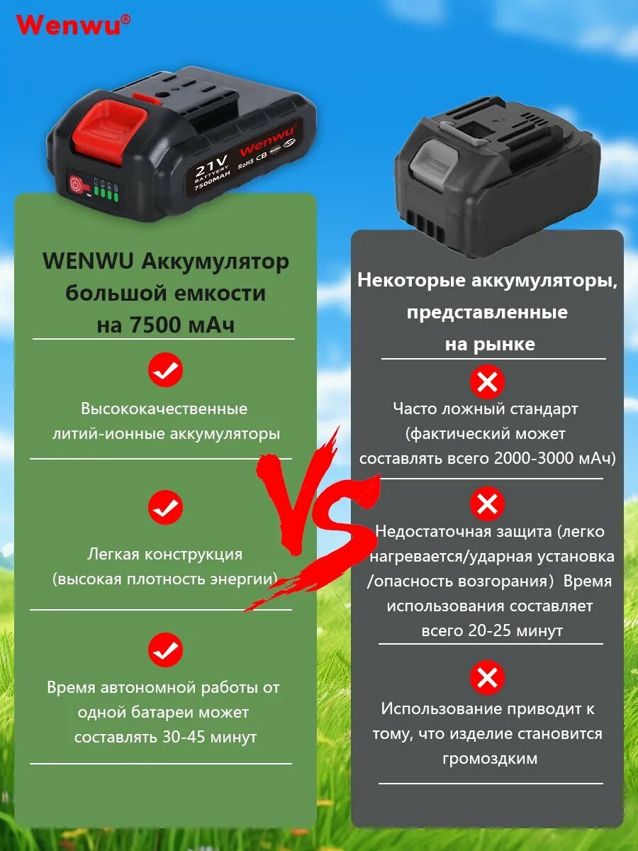 Газонокосилки Электрические Ручной беспроводной садовый триммер 7500 мАч * 2 аккумулятора мощностью 900 Вт