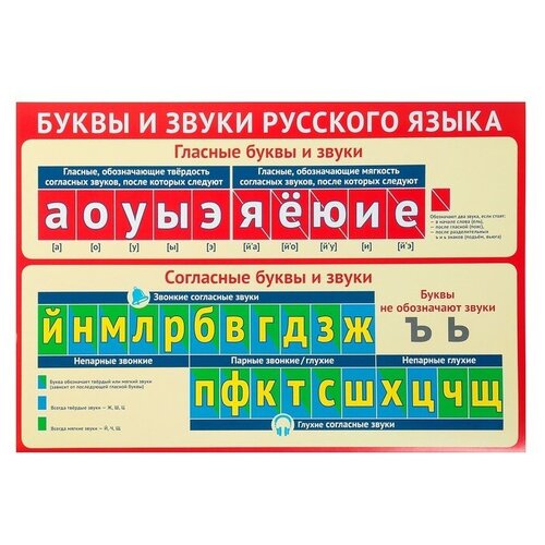 Атмосфера праздника Плакат "Буквы и звуки русского языка" А3