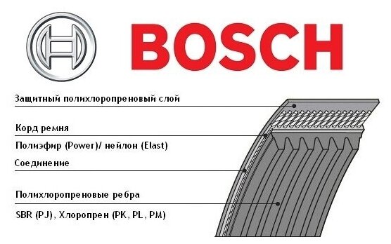 Поликлиновой ремень Bosch 1987947946