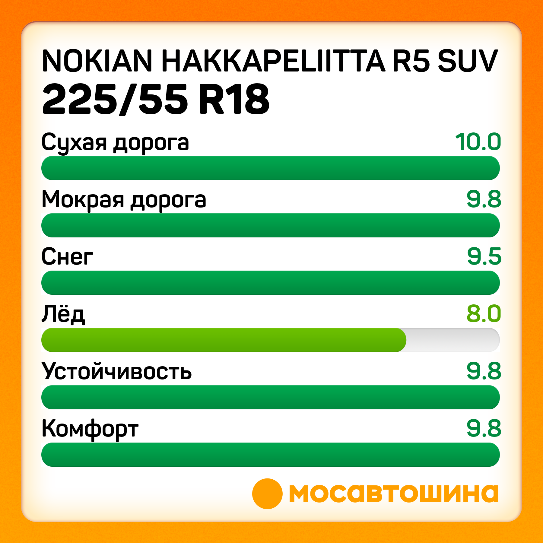 Nokian Hakkapeliitta R5 SUV 225/55 R18 102R XL