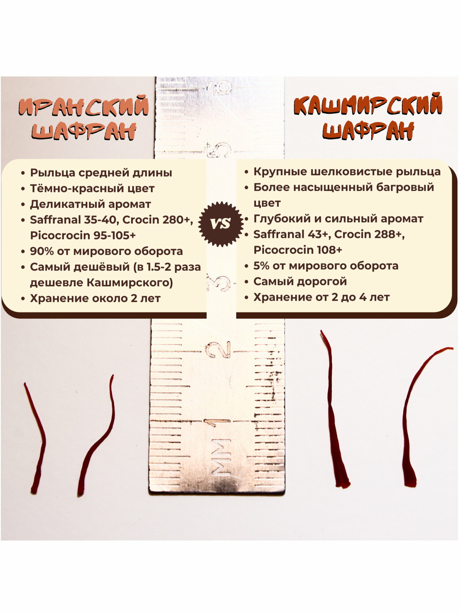 Шафран натуральный, premium, Кашмир, специя, Mongra, высший сорт, 1 грамм — фото 1