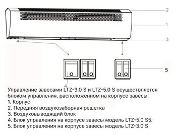 Loriot Тепловая завеса Loriot LTZ-5.0 S - фотография № 6