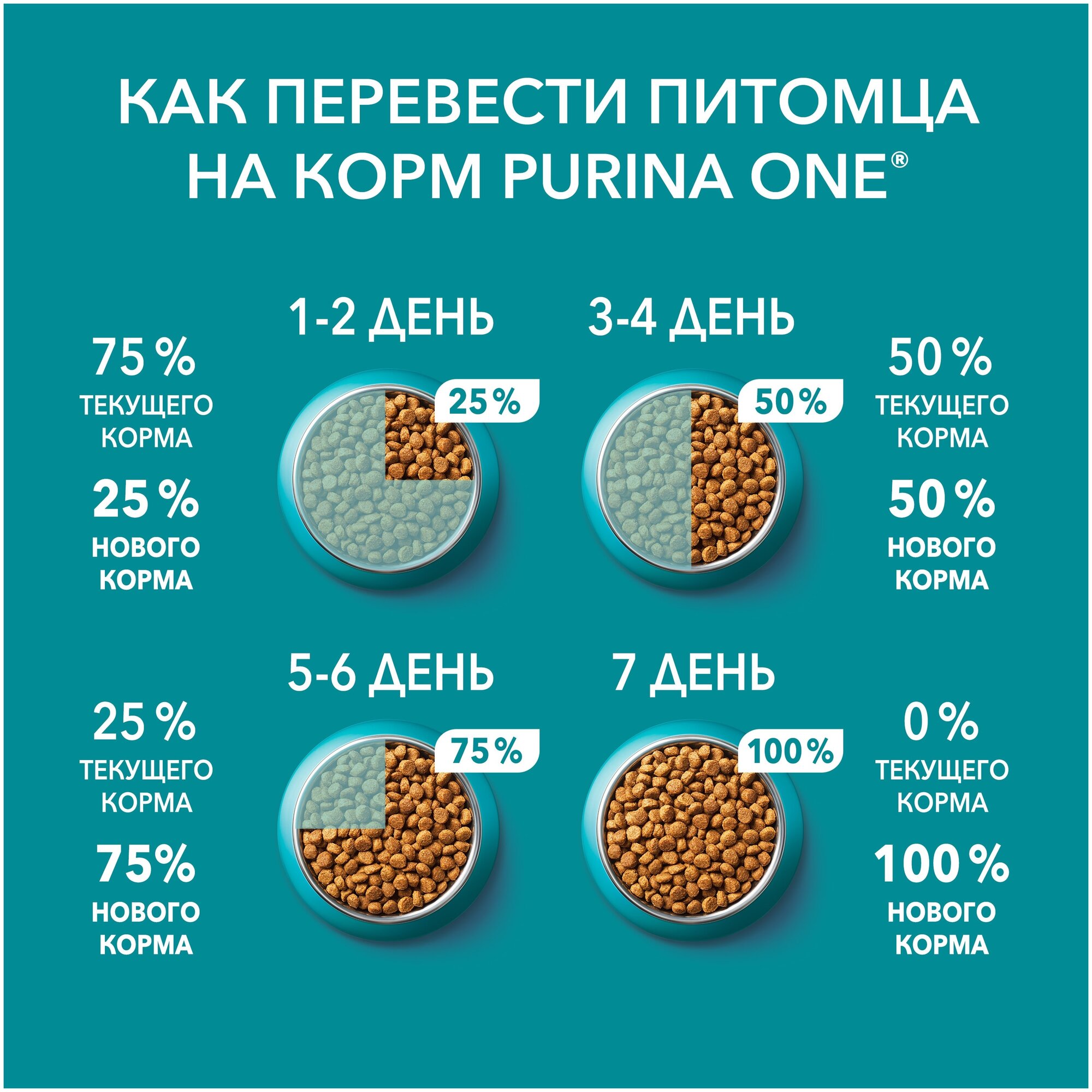 Сухой корм для стерилизованных кошек и кастрированных котов, живущих в домашних условиях Purina ONE с высоким содержанием курицы, с цельными злаками 3 шт. х 750 г - фотография № 9