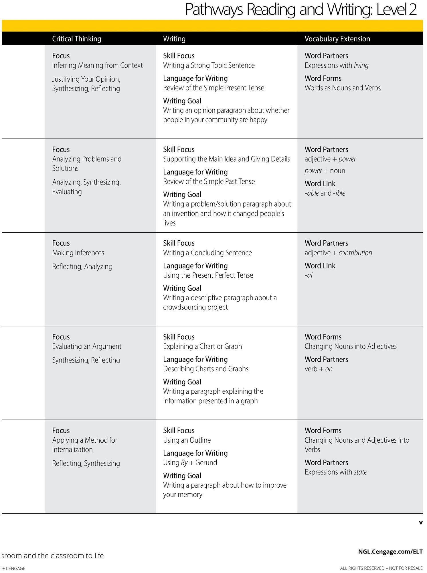 Книга Pathways Second Edition Reading, Writing 2 Student's Book SB Book + Online WB - фото №3
