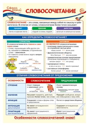 _Плакат(Сфера)_А3 Русс. яз. Словосочетание (ПО-13737)