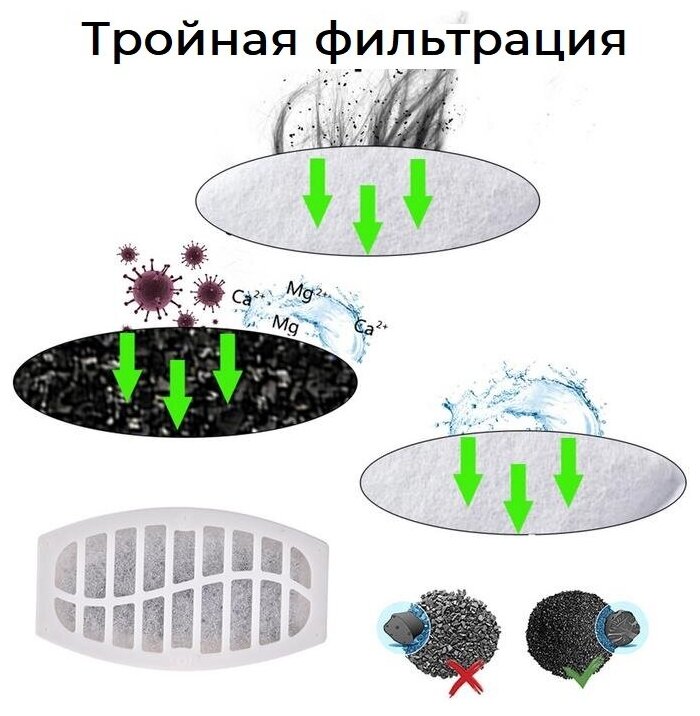 Поилка для кошек и собак Фонтан / Автопоилка для кошек / Фонтанчик для кошек / Товары для кошек / Зоотовары для кошек - фотография № 6