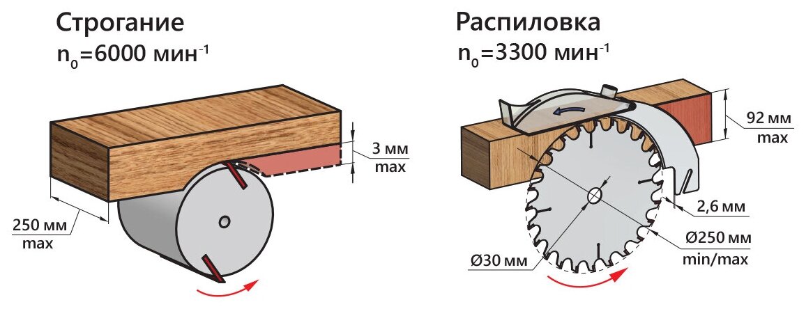 Станок деревообрабатывающий многофункциональный BELMASH MOGILEV 2.4 ECO S184A