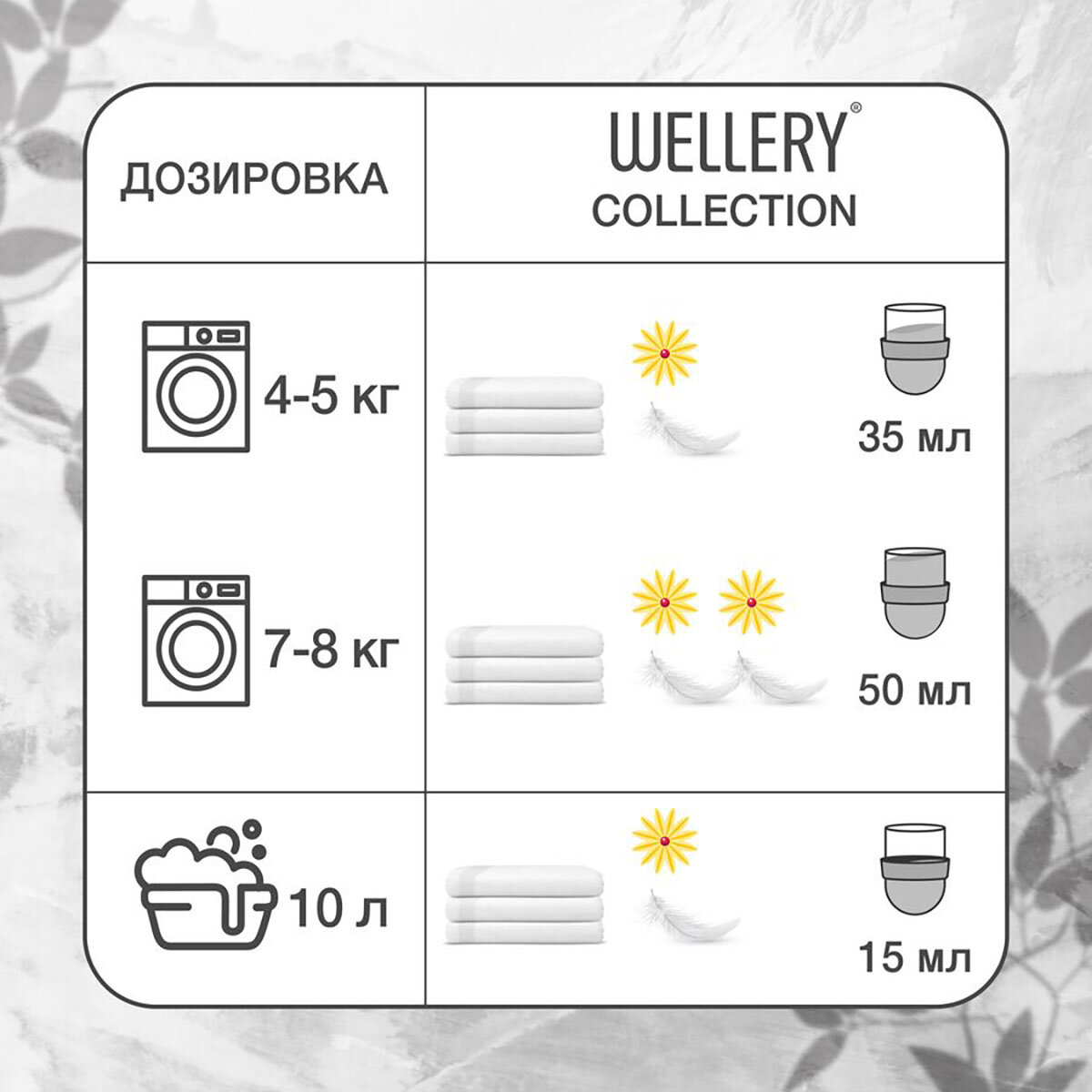 Кондиционер для белья Wellery Collection Gold Кофе и цветы апельсина 0.9л - фото №12