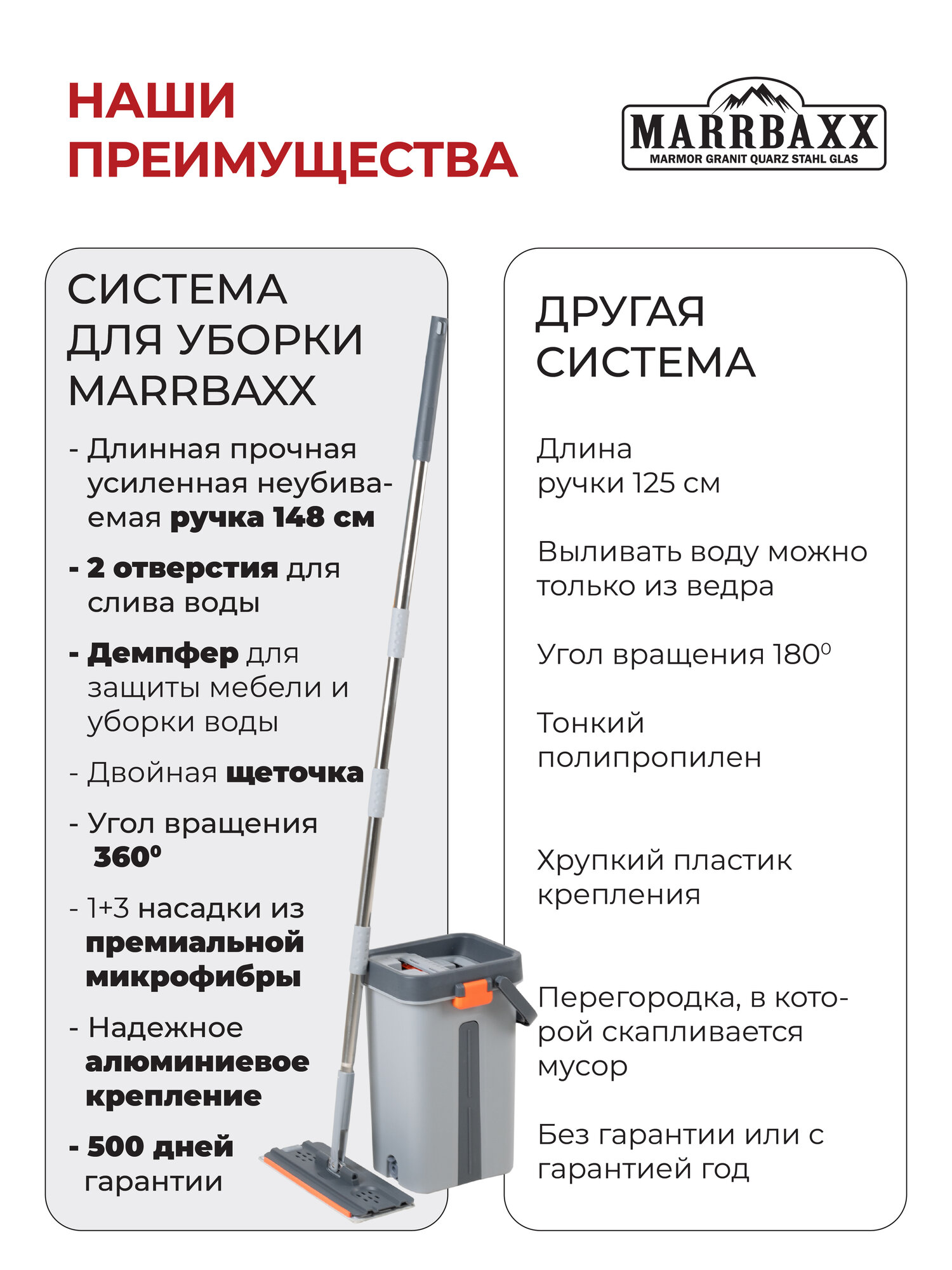 Умная швабра с отжимом и ведром MARRBAXX Premium mop, 4 насадки-флаундера, ведро 12л. Цвет серо-оранжевый — фото 1