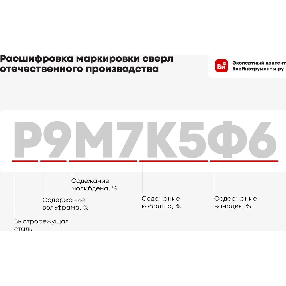 Изображение KLAUE Сверло (одностороннее) HSS-Superb KD9030 3.0 mm (L 61 mm) DIN 338 D (10 шт.) УТ000023614